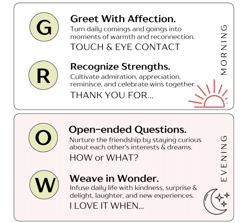 the grow tool to increase emotional and physical intimacy