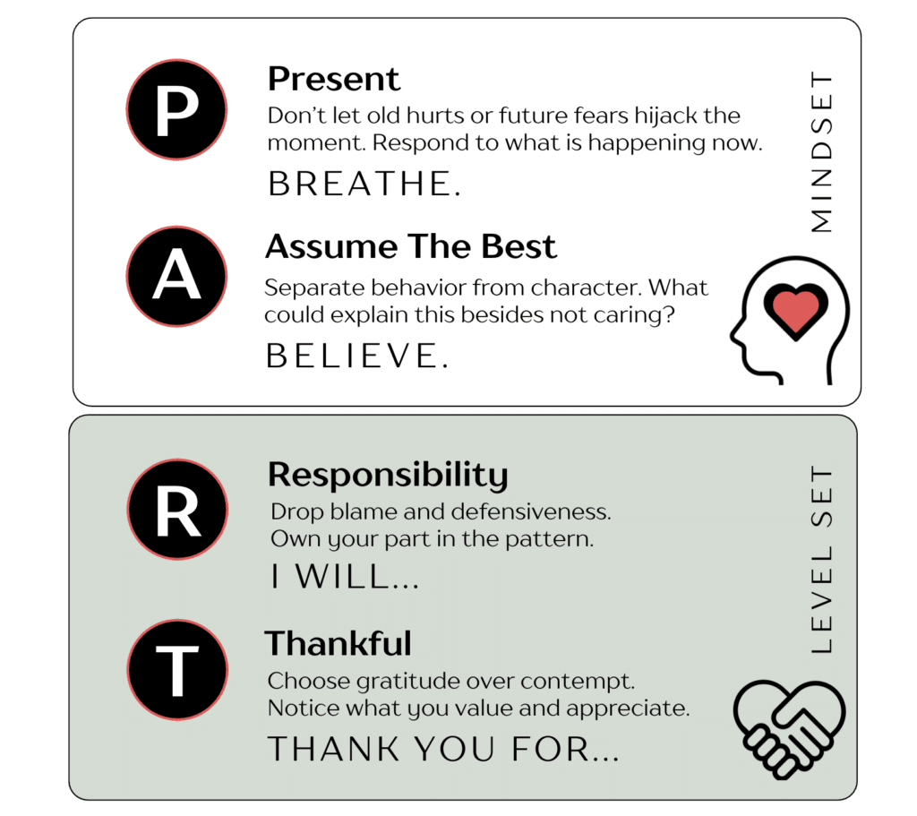 tool to resolve couples conflict in 4 steps