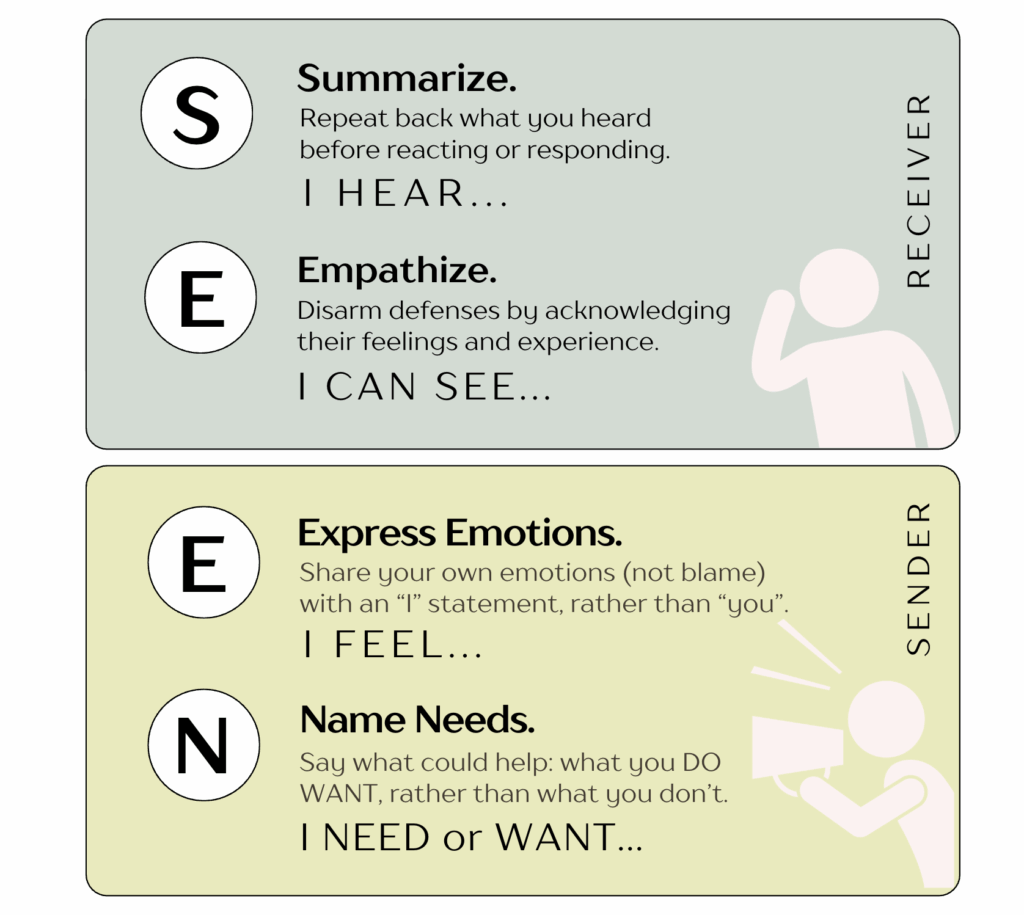 the SEEN framework for couples to communicate better