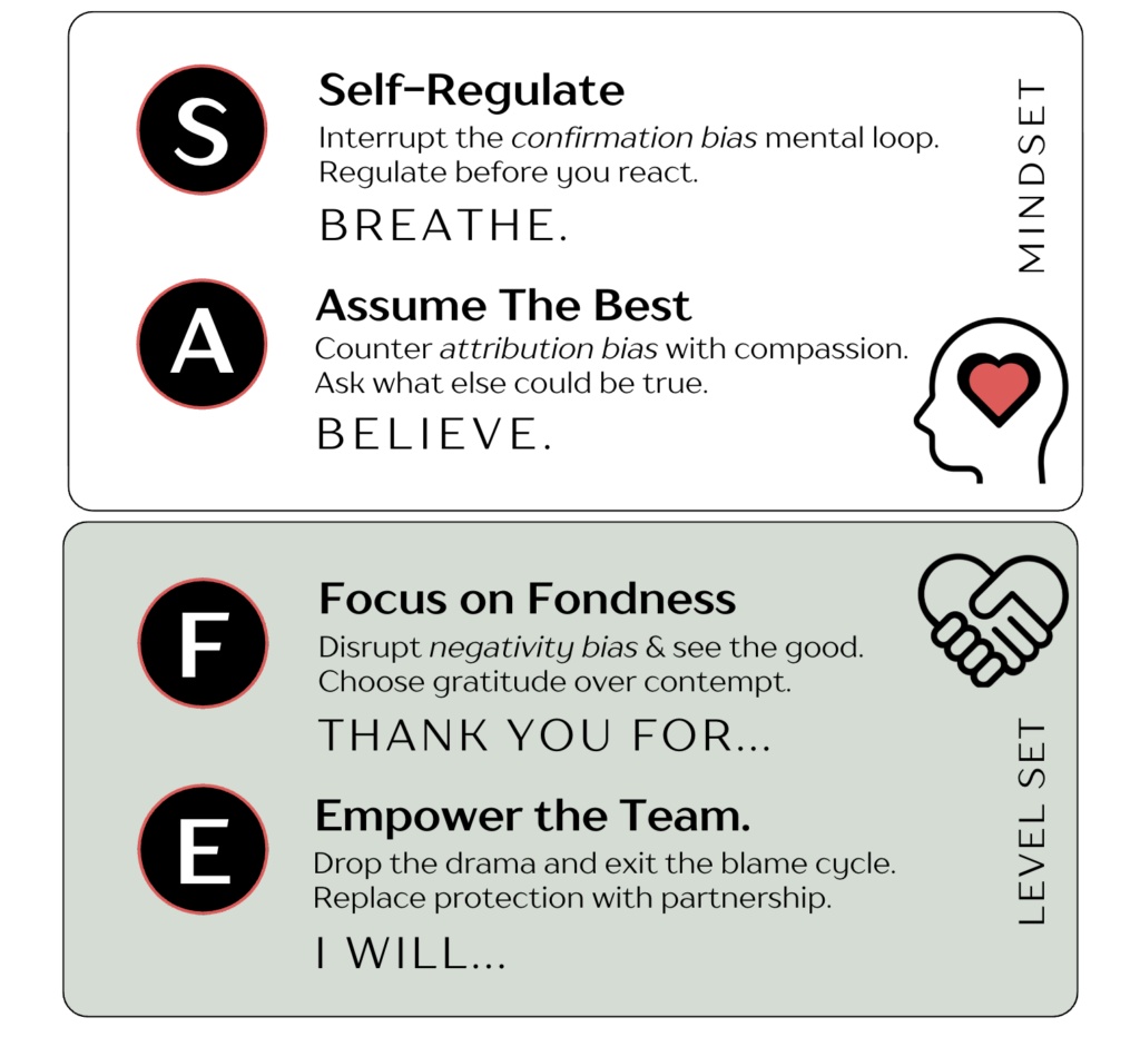  tool to resolve couples conflict in 4 steps