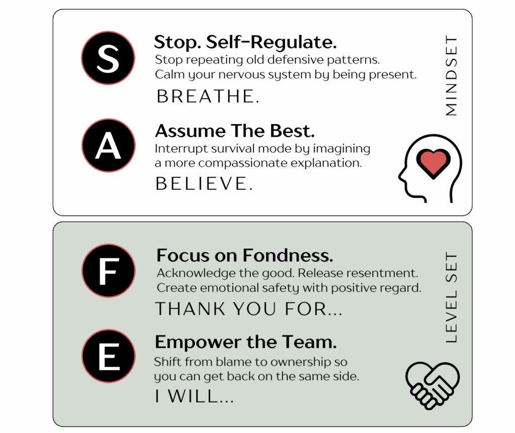 the safe tool to resolve couples conflict in 4 steps