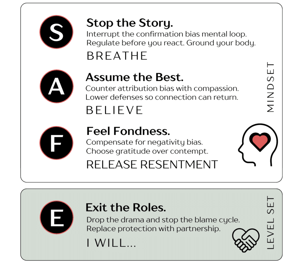 the safe tool to resolve couples conflict in 4 steps